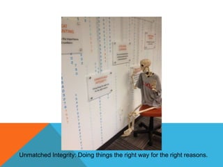 Unmatched Integrity: Doing things the right way for the right reasons.

 