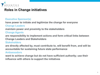 Roles in Change initiatives Executive Sponsor(s) have power to initiate and legitimize the change for everyone Change Leaders maintain power and proximity to the stakeholders Change Agents are responsibility to implement actions and form critical links between Change Leaders and Stakeholders Stakeholders are directly affected by, must contribute to, will benefit from, and will be accountable for sustaining future state performance Ambassadors want to achieve change but do not have sufficient authority; use their influence with others to support the initiatives 