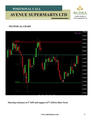 www.rudrashares.com 3
Showing resistance at ` 1655 and support of ` 1228 in Short Term
POSITIONAL CALL
RUDRA SHARES &
STOCK BROKERS LTD
AVENUE SUPERMARTS LTD
TECHNICAL CHART
 