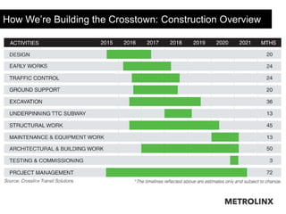 How We’re Building the Crosstown: Construction Overview
 