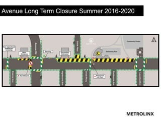 Avenue Long Term Closure Summer 2016-2020
 