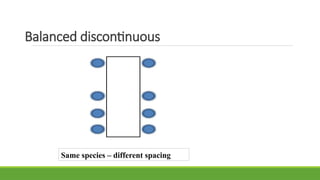 Balanced discontinuous
Same species – different spacing
 