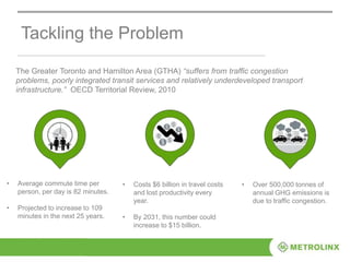 Tackling the Problem
The Greater Toronto and Hamilton Area (GTHA) “suffers from traffic congestion
problems, poorly integrated transit services and relatively underdeveloped transport
infrastructure.” OECD Territorial Review, 2010
• Average commute time per
person, per day is 82 minutes.
• Projected to increase to 109
minutes in the next 25 years.
• Costs $6 billion in travel costs
and lost productivity every
year.
• By 2031, this number could
increase to $15 billion.
• Over 500,000 tonnes of
annual GHG emissions is
due to traffic congestion.
 