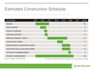 Estimated Construction Schedule
 