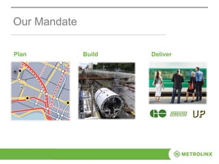 Our Mandate
Plan Build Deliver
 
