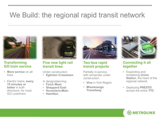 We Build: the regional rapid transit network
Two bus rapid
transit projects
Partially in-service,
with remainder under
construction:
• Viva in York Region
• Mississauga
Transitway
Five new light rail
transit lines
Under construction:
• Eglinton Crosstown
In design/planning:
• Finch West
• Sheppard East
• Hurontario-Main
• Hamilton
Transforming
GO train service
• More service on all
lines
• Electric trains, every
15 minutes or
better in both
directions, for most
GO customers
Connecting it all
together
• Expanding and
revitalizing Union
Station, the heart of the
regional network
• Deploying PRESTO
across the entire TTC
 