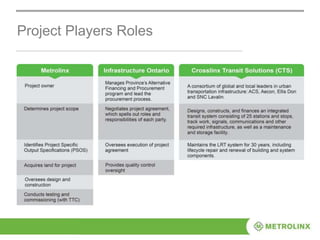 Project Players Roles
 