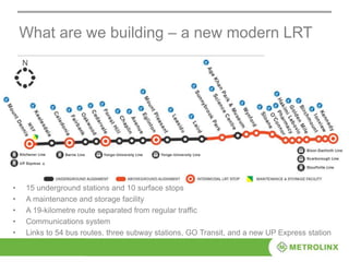 What are we building – a new modern LRT
• 15 underground stations and 10 surface stops
• A maintenance and storage facility
• A 19-kilometre route separated from regular traffic
• Communications system
• Links to 54 bus routes, three subway stations, GO Transit, and a new UP Express station
 