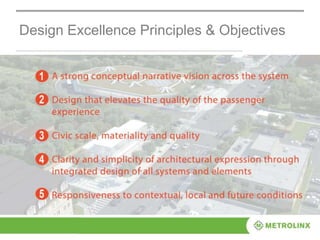 Design Excellence Principles & Objectives
 
