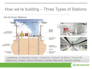 How we’re building – Three Types of Stations
Cut & Cover Stations
Chaplin
Locations: Keelesdale (Keele), Caledonia, Fairbank (Dufferin), Forest Hill
(Bathurst), Chaplin, Mount Pleasant, Leaside (Bayview), Science Centre
 