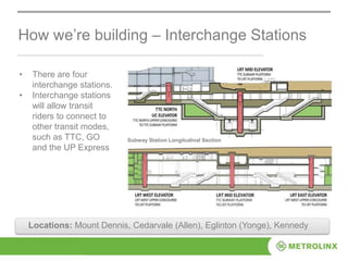 • There are four
interchange stations.
• Interchange stations
will allow transit
riders to connect to
other transit modes,
such as TTC, GO
and the UP Express
How we’re building – Interchange Stations
Subway Station Longitudinal Section
Locations: Mount Dennis, Cedarvale (Allen), Eglinton (Yonge), Kennedy
 