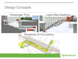 Design Concepts
• Passenger First
Passenger First Light-filled Stations
Simplicity of Circulation
 