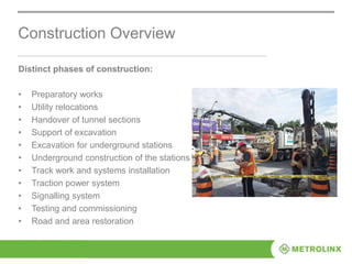 Construction Overview
Distinct phases of construction:
• Preparatory works
• Utility relocations
• Handover of tunnel sections
• Support of excavation
• Excavation for underground stations
• Underground construction of the stations
• Track work and systems installation
• Traction power system
• Signalling system
• Testing and commissioning
• Road and area restoration
 