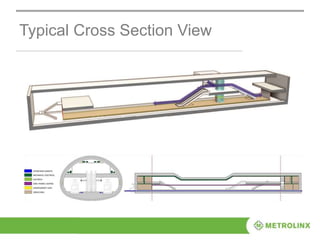 Typical Cross Section View
 