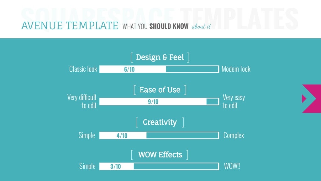 Avenue Squarespace Template Avenue Squarespace Template