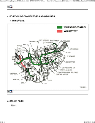c. POSITION OF CONNECTORS AND GROUNDS
W/H ENGINE
d. SPLICE PACK
S201
Electrical Wiring Diagram 2005 Kalos 3. ECM (ENGINE C...