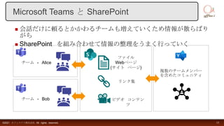  会話だけに頼るとかかわるチームも増えていくため情報が散らばり
がち
 SharePoint を組み合わせて情報の整理をうまく行っていく
©2021 オフィスアイ株式会社 All rights reserved. 12
Microsoft Teams と SharePoint
チーム - Alice
チーム - Bob
複数のチームメンバー
を含めたコミュニティ
ファイル
Webページ
(サイト ページ)
リンク集
ビデオ コンテン
ツ
 