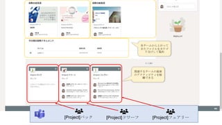 [Project]パック [Project]ドワーフ [Project]フェアリー
関連するチームの最新
のアクティビティを俯
瞰できる
各チームから上がって
きたファイルをカテゴ
リ分けして集約
 