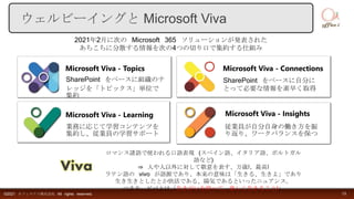 ©2021 オフィスアイ株式会社 All rights reserved. 15
ウェルビーイングと Microsoft Viva
Viva
ロマンス諸語で使われる口語表現 (スペイン語、イタリア語、ポルトガル
語など)
⇒ 人や人以外に対して敬意を表す、万歳!、最高!
ラテン語の vivo が語源であり、本来の意味は「生きる、生きよ」であり
生き生きとしたとか快活である、陽気であるといったニュアンス。
つまり、ビバとは「生きがいを持って、楽しく生きること!」
2021年2月に次の Microsoft 365 ソリューションが発表された
あちこちに分散する情報を次の4つの切り口で集約する仕組み
Microsoft Viva - Insights
Microsoft Viva - Topics
Microsoft Viva - Learning
Microsoft Viva - Connections
SharePoint をベースに組織のナ
レッジを「トピックス」単位で
集約
SharePoint をベースに自分に
とって必要な情報を素早く取得
業務に応じて学習コンテンツを
集約し、従業員の学習サポート
従業員が自分自身の働き方を振
り返り、ワークバランスを保つ
 