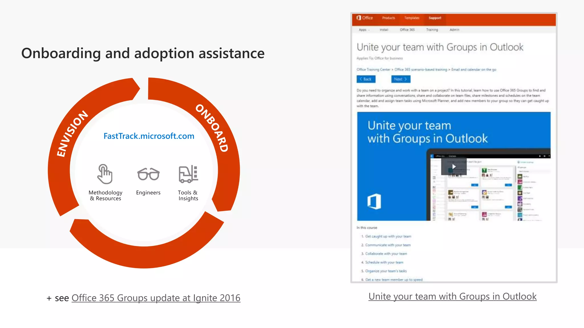 Onboarding and adoption assistance
EngineersMethodology
& Resources
Tools &
Insights
FastTrack.microsoft.com
+ see Office 365 Groups update at Ignite 2016 Unite your team with Groups in Outlook
 