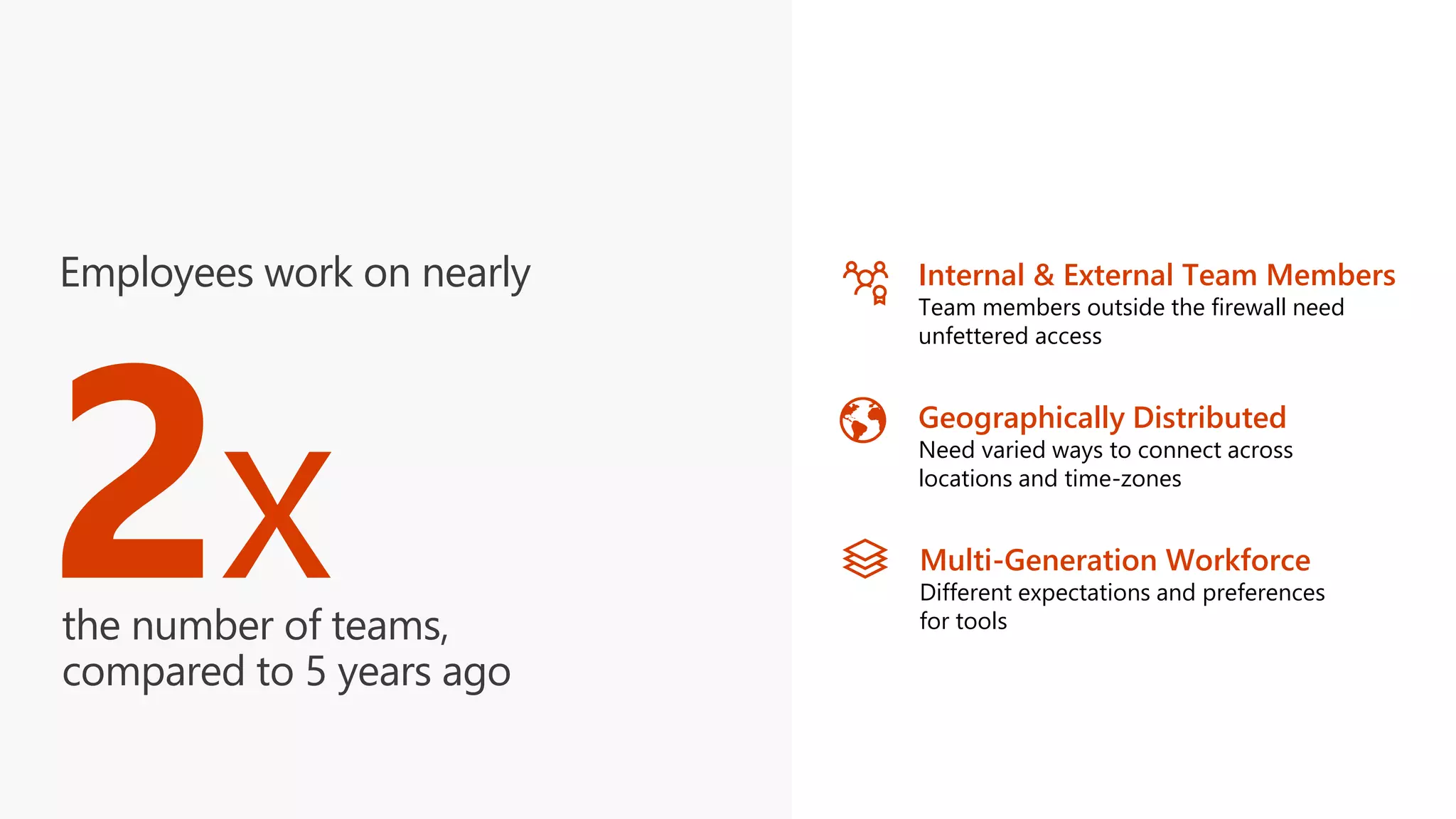Geographically Distributed
Need varied ways to connect across
locations and time-zones
Internal & External Team Members
Team members outside the firewall need
unfettered access
Multi-Generation Workforce
Different expectations and preferences
for tools
Employees work on nearly
2xthe number of teams,
compared to 5 years ago
 