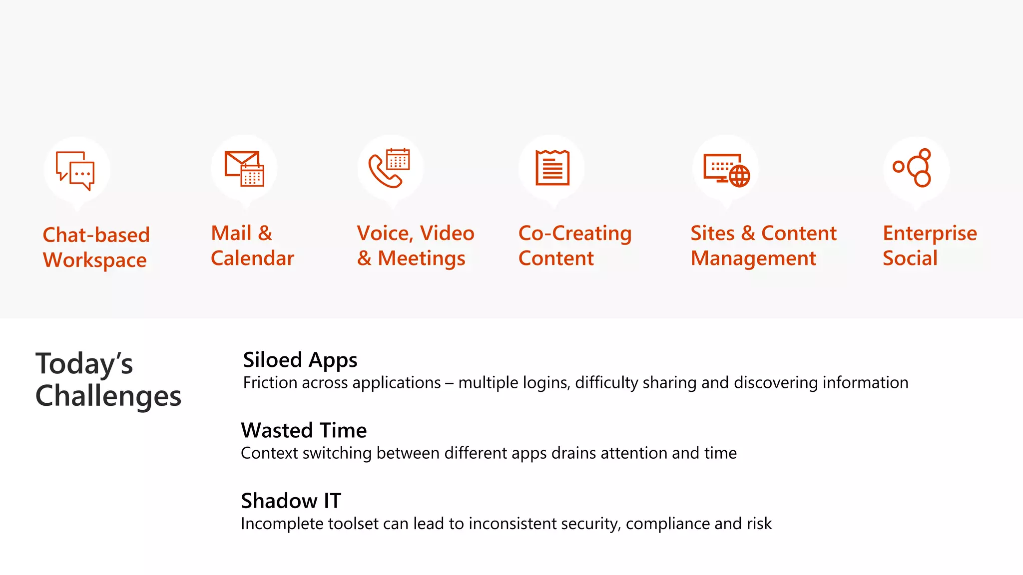 Co-Creating
Content
Mail &
Calendar
Voice, Video
& Meetings
Chat-based
Workspace
Sites & Content
Management
Enterprise
Social
Today’s
Challenges
Siloed Apps
Friction across applications – multiple logins, difficulty sharing and discovering information
Shadow IT
Incomplete toolset can lead to inconsistent security, compliance and risk
Wasted Time
Context switching between different apps drains attention and time
 