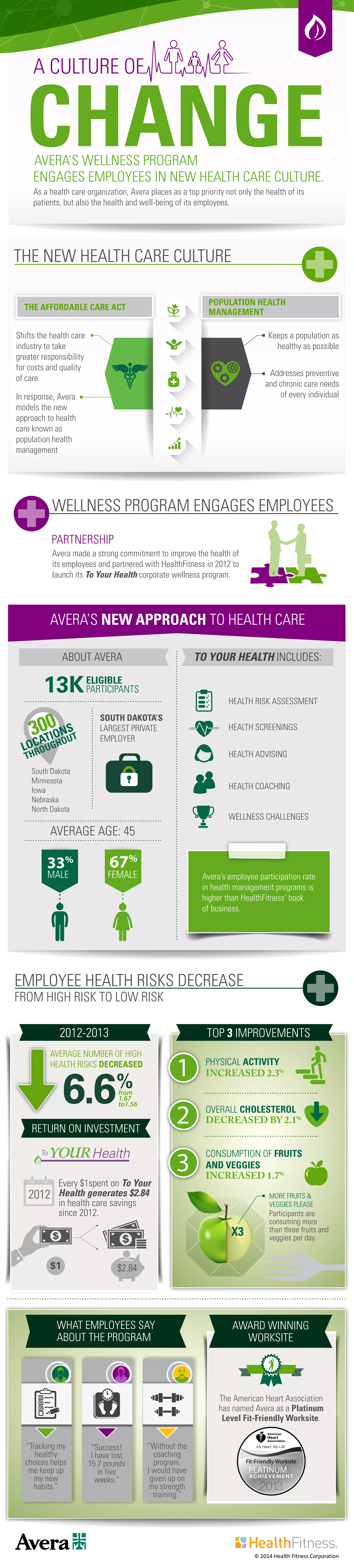 Avera Employee Health Infographic PDF