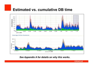 Estimated vs. cumulative DB time
See Appendix A for details on why this works.
 