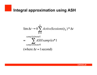 Integral approximation using ASH
 