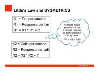 Little’s Law and SYSMETRICS
X2 = Calls per second
R2 = Response per call
N2 = X2 * R2 = ?
X1 = Txn per second
R1 = Response per txn
N1 = X1 * R1 = ?
Average active
sessions is the
average number
of items active in
the system.
N1 = N2 = AAS
 