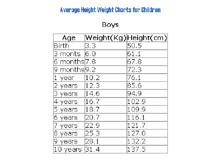 Children S Average Height And Weight Chart