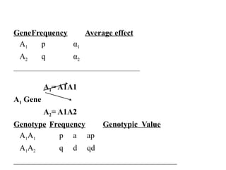 Average_effect___Breeding_Value, population genetics.pptx