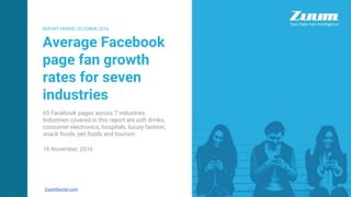 REPORT PERIOD:
Average Facebook
page fan growth
rates for seven
industries
REPORT PERIOD: OCTOBER, 2016
ZuumSocial.com
65 Facebook pages across 7 industries.
Industries covered in this report are soft drinks,
consumer electronics, hospitals, luxury fashion,
snack foods, pet foods and tourism.
16 November, 2016
 