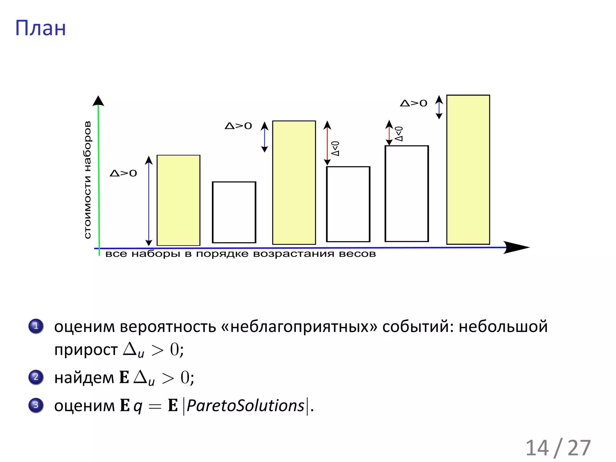 План

                                                                        Δ>0
          стоимости наборов


                                              Δ>0




                                                                       Δ<0
                                                             Δ<0
                              Δ>0




                              все наборы в порядке возрастания весов




 ...
  1    оценим вероятность «неблагоприятных» событий: небольшой
       прирост ∆u > 0;
 ...
  2    найдем E ∆u > 0;
 ...
  3    оценим E q = E |ParetoSolutions|.

                                                                              14 / 27
 