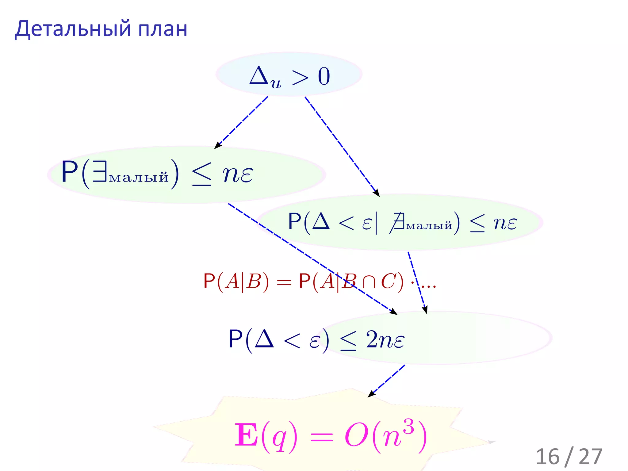 Детальный план




                 16 / 27
 