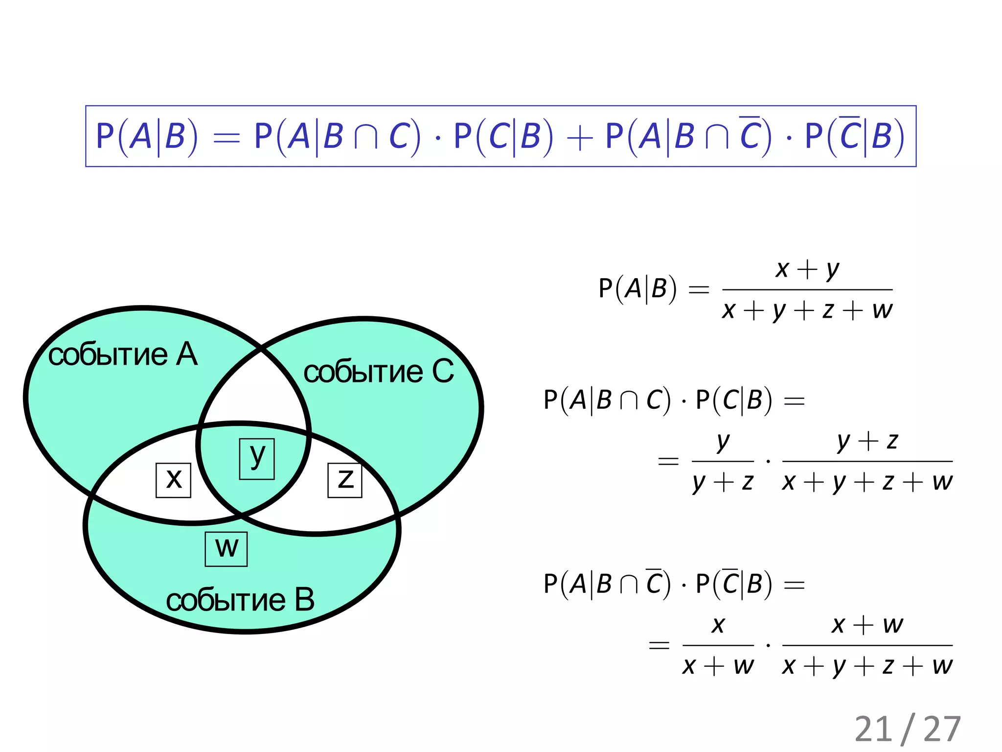 P(A|B) = P(A|B ∩ C) · P(C|B) + P(A|B ∩ C) · P(C|B)


                                                x+y
                                   P(A|B) =
                                              x+y+z+w
событие A
                    событие C
                                P(A|B ∩ C) · P(C|B) =
                y                             y       y+z
                                         =        ·
       x              z                      y+z x+y+z+w

            w
                                P(A|B ∩ C) · P(C|B) =
       событие B
                                              x       x+w
                                        =         ·
                                           x+w x+y+z+w

                                                   21 / 27
 