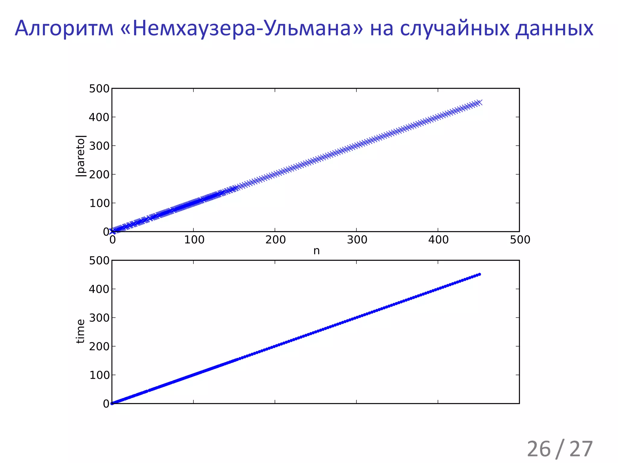 Алгоритм «Немхаузера-Ульмана» на случайных данных




                                           26 / 27
 