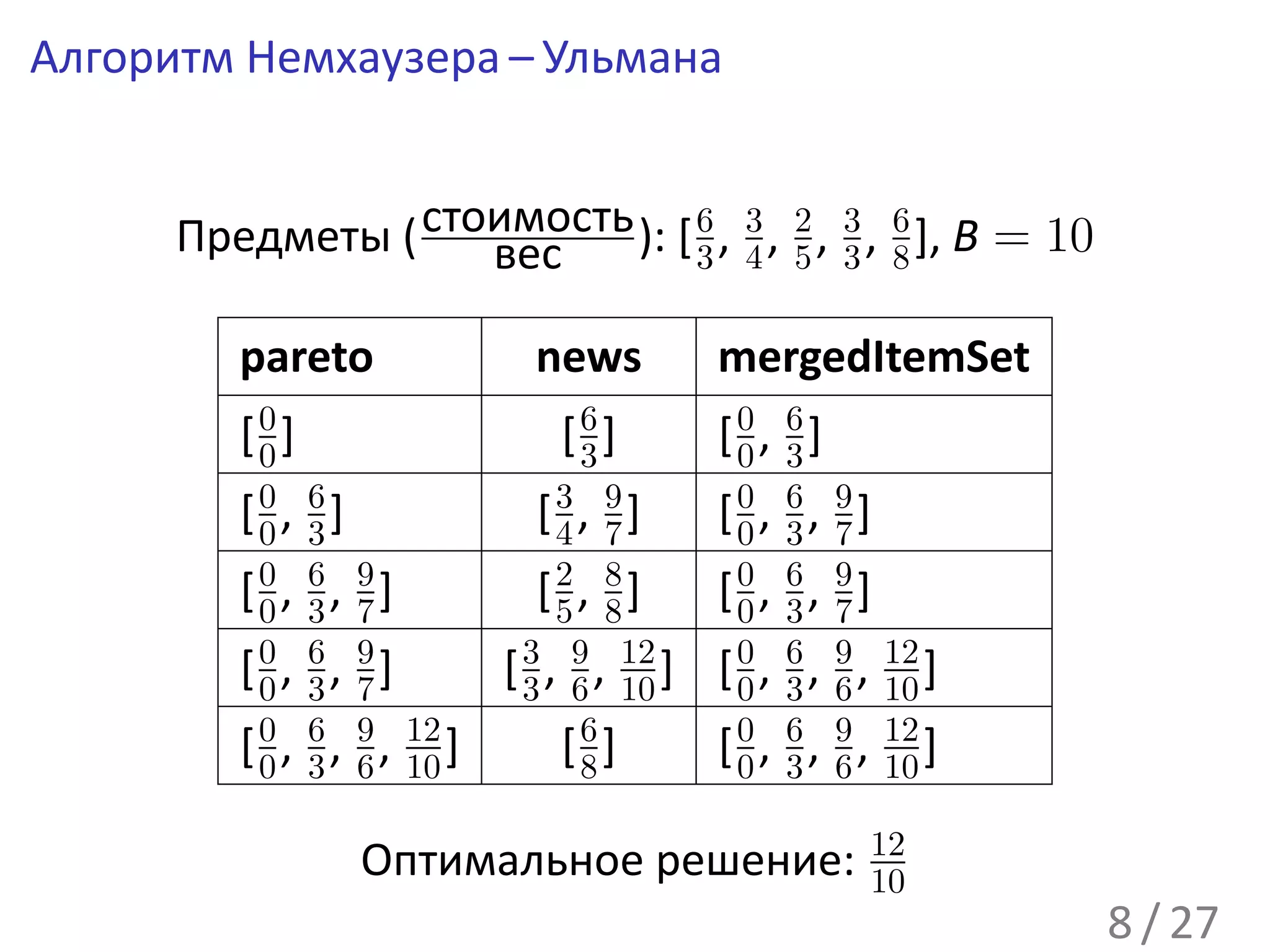 Алгоритм Немхаузера – Ульмана


      Предметы ( стоимость ): [ 6 , 3 , 2 , 3 , 6 ], B = 10
                    вес         3 4 5
                                            3
                                                8

         pareto              news           mergedItemSet
         [0]
          0                    [6]
                                3           [0, 3]
                                             0
                                                6

         [0, 6]
          0 3                [3, 9]
                              4 7           [0, 3, 9]
                                             0
                                                6
                                                   7
         [0, 6, 9]
          0 3 7              [2, 8]
                              5 8           [0, 3, 9]
                                             0
                                                6
                                                   7
         [0, 6, 9]
          0 3 7             [3, 9,
                             3 6
                                     12
                                     10 ]   [0, 3, 9,
                                             0
                                                6
                                                   6
                                                          12
                                                          10 ]
         [0, 6, 9,
          0 3 6
                     12
                     10 ]      [6]
                                8           [ 0 , 3 , 9 , 12 ]
                                              0
                                                  6
                                                      6 10

                                                        12
                  Оптимальное решение:                  10
                                                                 8 / 27
 