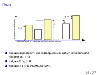План

                                                                        Δ>0
          стоимости наборов


                                              Δ>0




                                                                       Δ<0
                                                             Δ<0
                              Δ>0




                              все наборы в порядке возрастания весов




 ...
  1    оценим вероятность «неблагоприятных» событий: небольшой
       прирост ∆u > 0;
 ...
  2    найдем E ∆u > 0;
 ...
  3    оценим E q = E |ParetoSolutions|.

                                                                              14 / 27
 