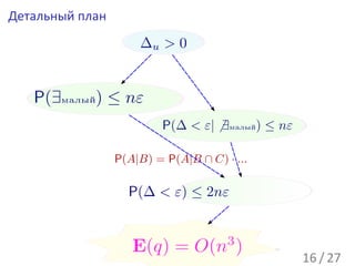 Детальный план




                 16 / 27
 