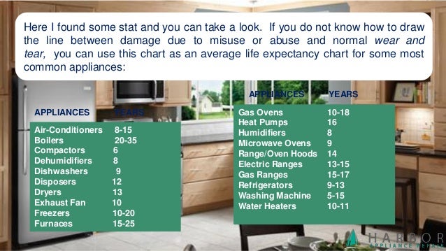 average life span for home appliances 2017 appliance life expectancy chart