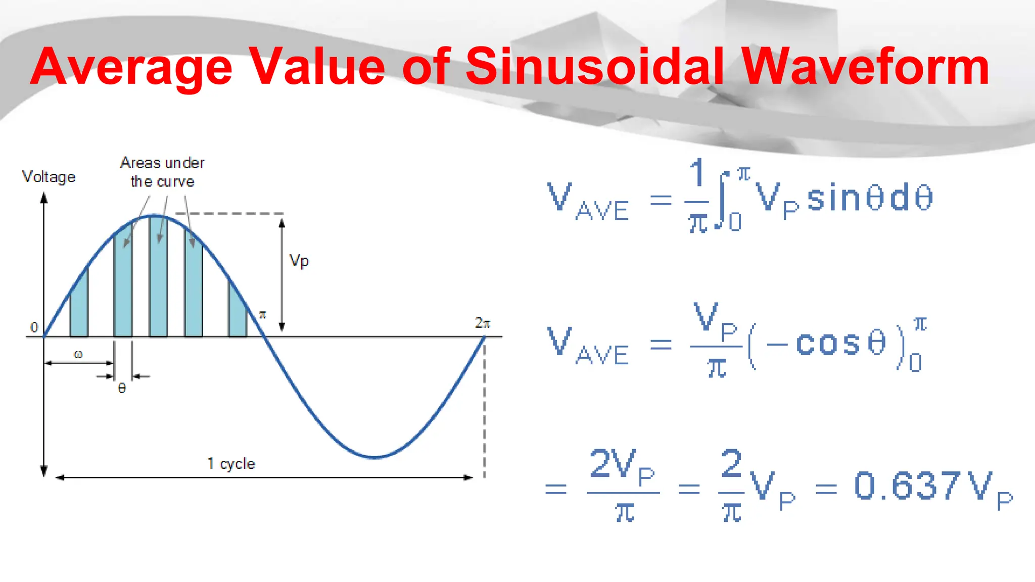Average Value of Sinusoidal Waveform