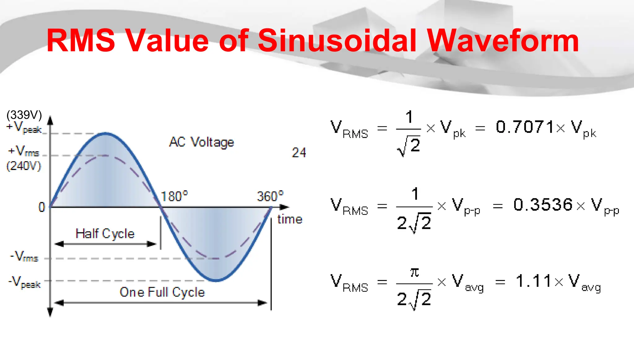 RMS Value of Sinusoidal Waveform
(339V)