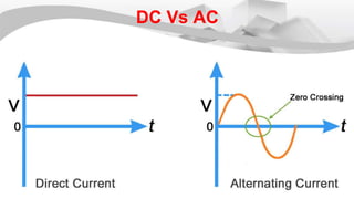 Root mean suare value of alternating current and voltage | PPT