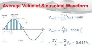 Root mean suare value of alternating current and voltage | PPT