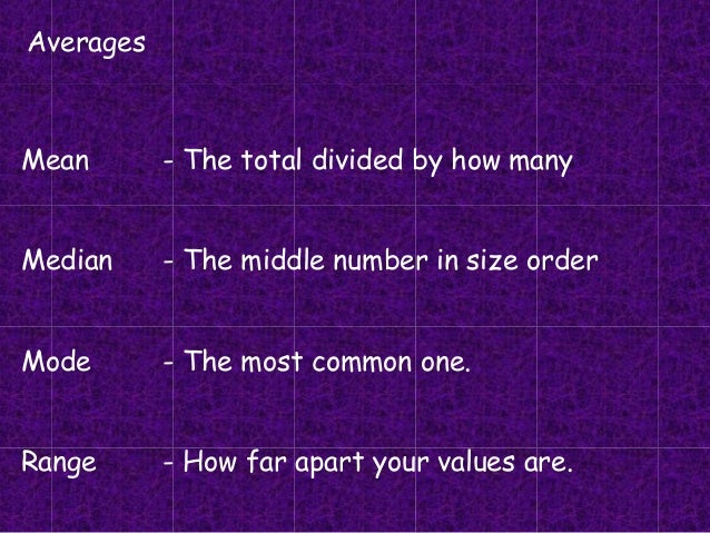 Averages