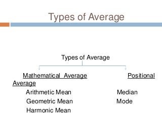 Types of Average
Mathematical Average Positional
Average
Arithmetic Mean Median
Geometric Mean Mode
Harmonic Mean
Types of Average
 