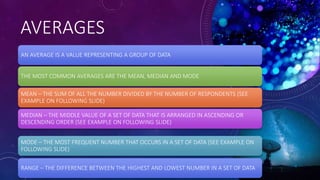 Averages.pptx