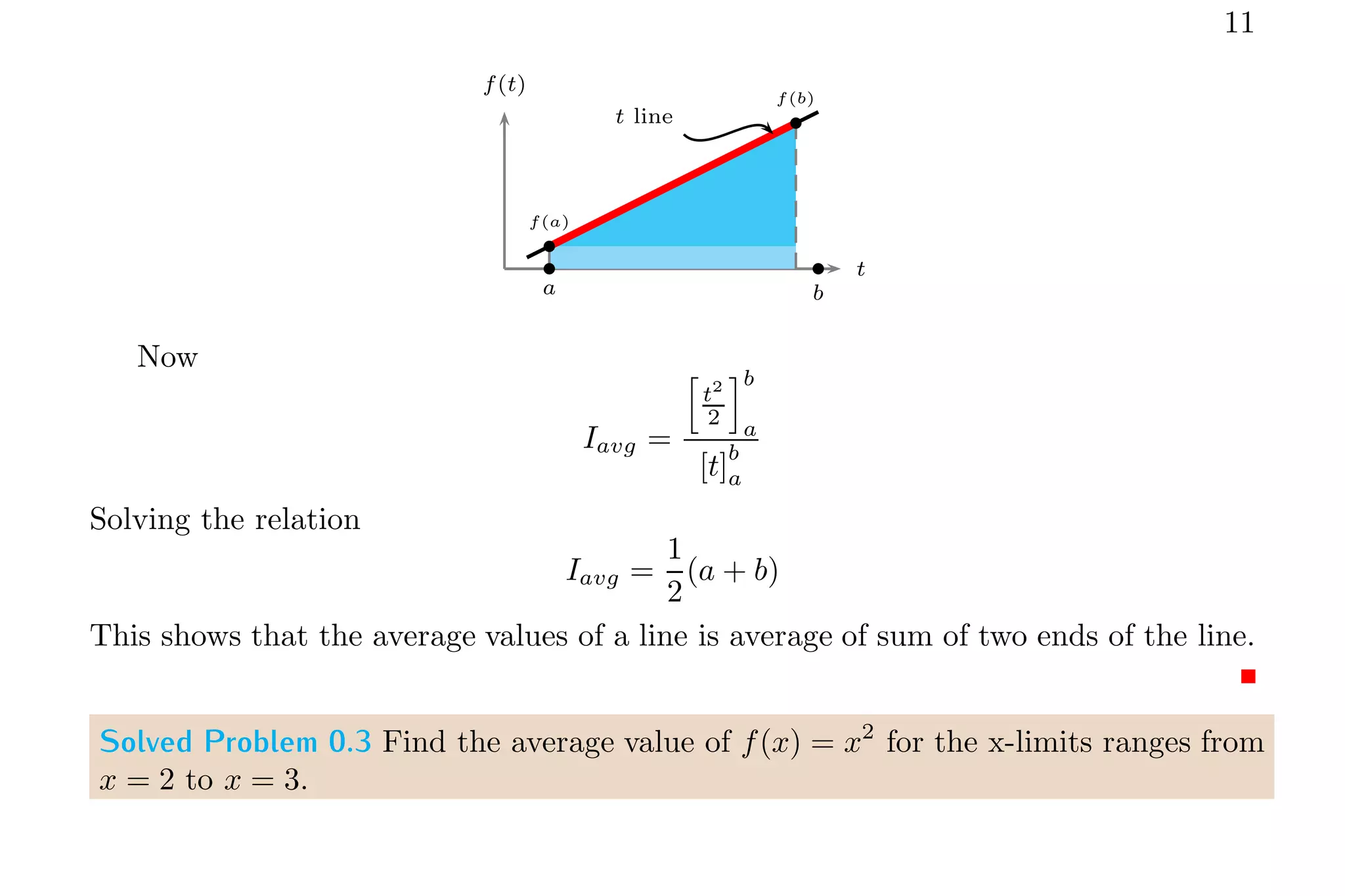 11
t
f(t)
b
b
f(a)
f(b)
b b
a b
t line
Now
Iavg =
h
t2
2
ib
a
[t]
b
a
Solving the relation
Iavg =
1
2
(a + b)
This shows that the average values of a line is average of sum of two ends of the line.
Solved Problem 0.3 Find the average value of f(x) = x2
for the x-limits ranges from
x = 2 to x = 3.
 