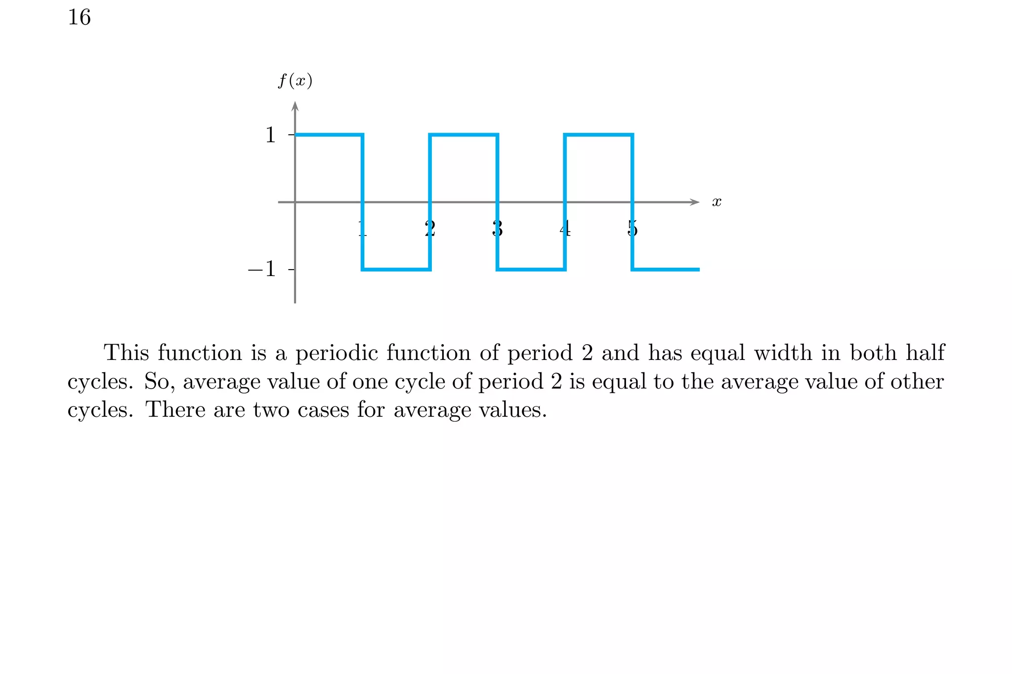 16
1
−1
1 2 3 4 5
x
f(x)
This function is a periodic function of period 2 and has equal width in both half
cycles. So, average value of one cycle of period 2 is equal to the average value of other
cycles. There are two cases for average values.
 